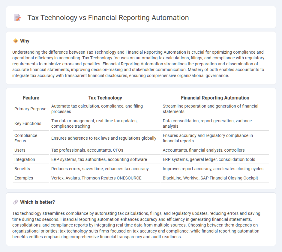 Tax Technology vs Financial Reporting Automation in Accounting