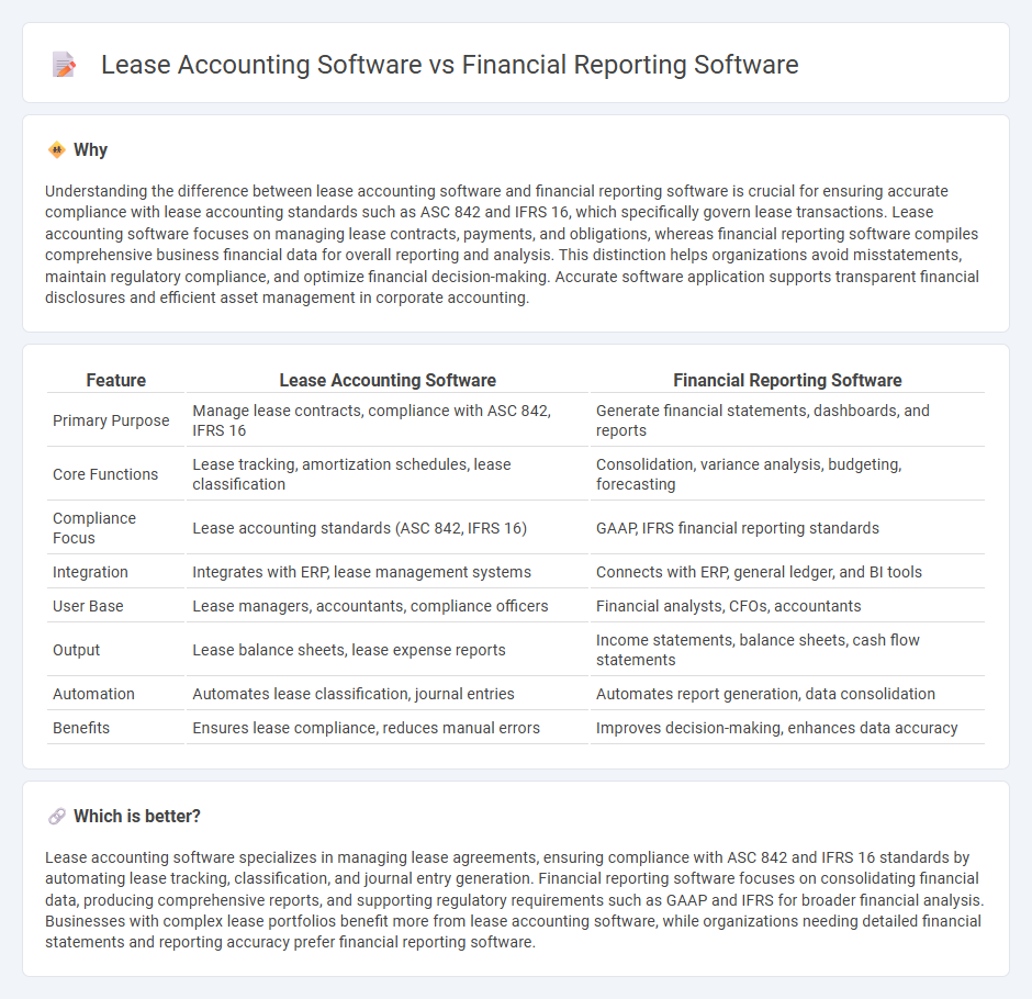 Lease Accounting Software vs Financial Reporting Software in Accounting