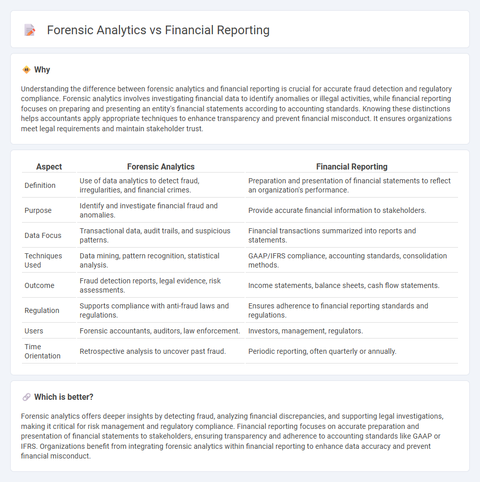 Forensic Analytics vs Financial Reporting in Accounting