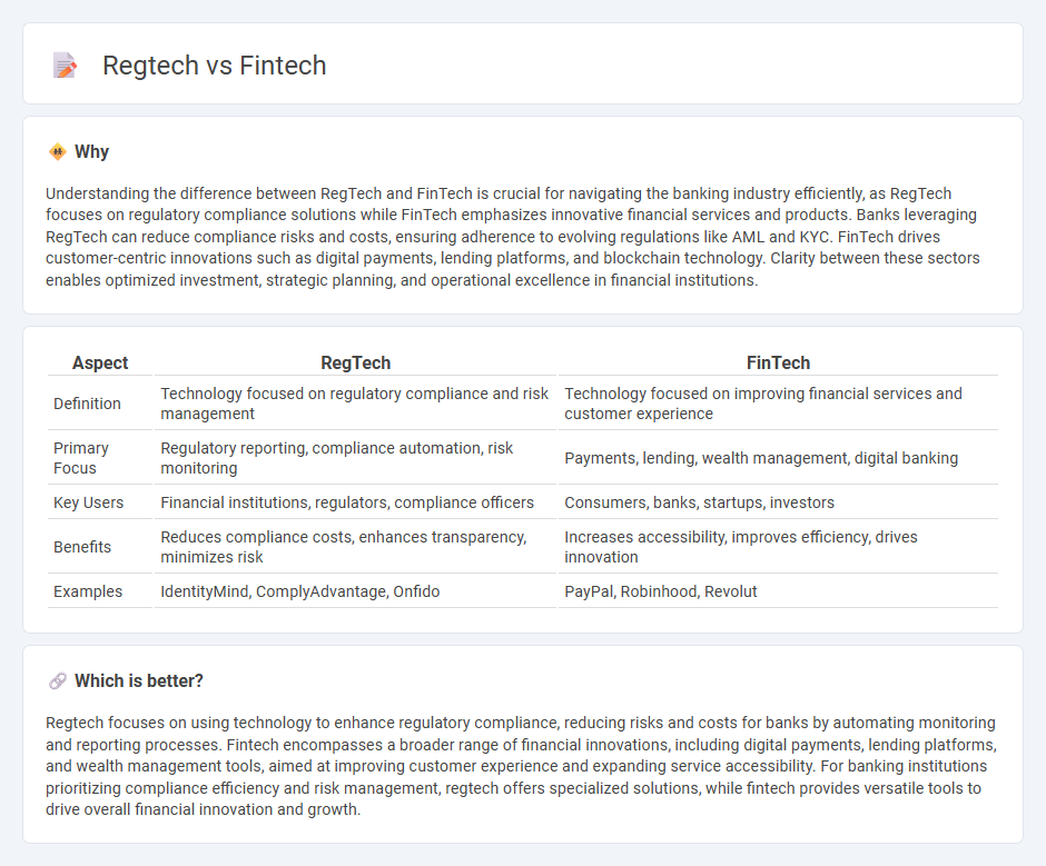 Regtech vs Fintech in Banking