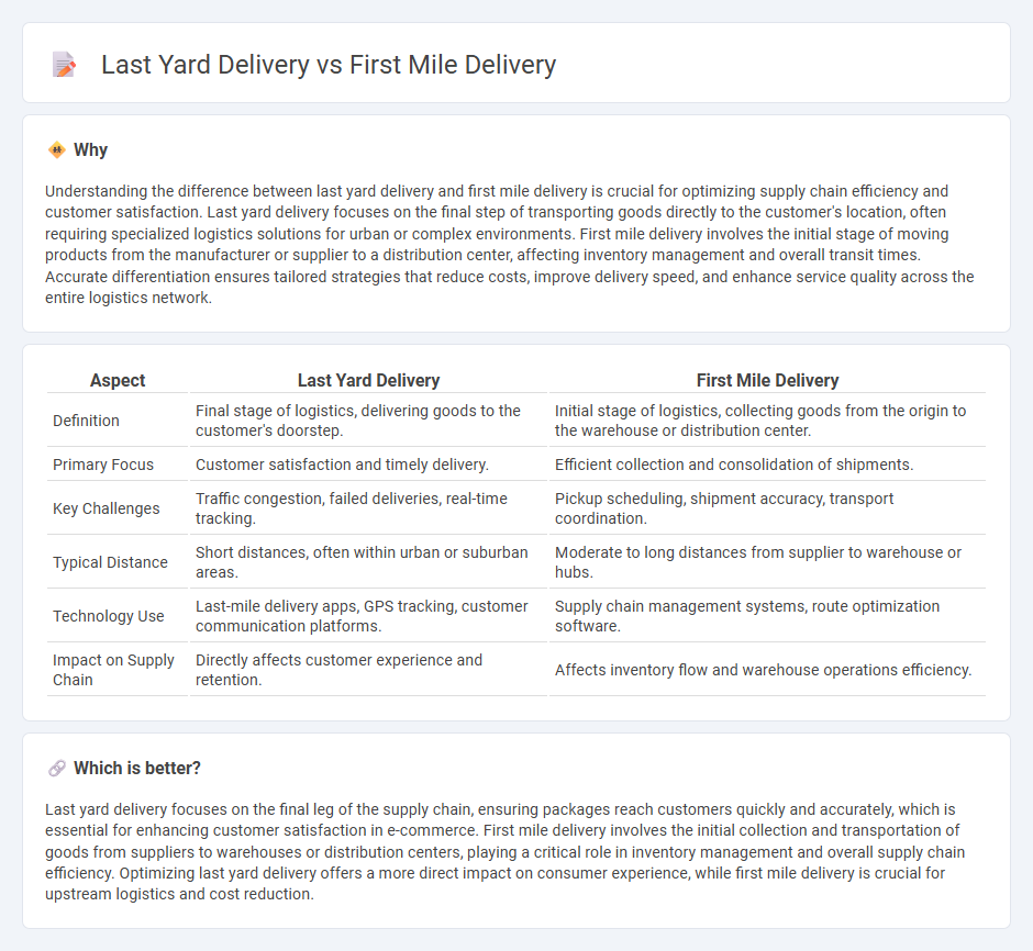 Last Yard Delivery vs First Mile Delivery in Logistics