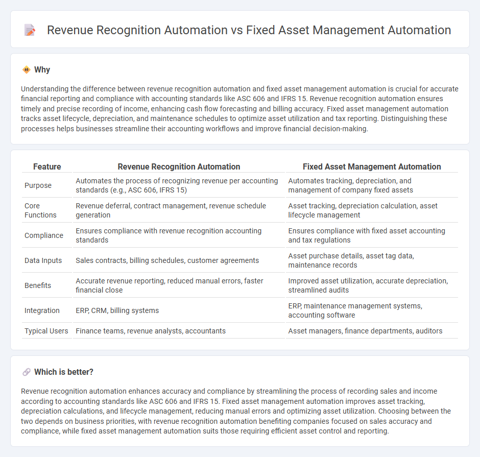 Revenue Recognition Automation vs Fixed Asset Management Automation in Accounting