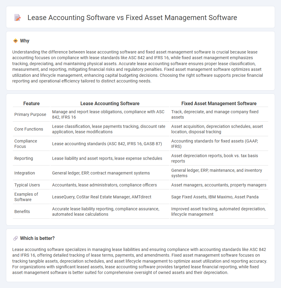 Lease Accounting Software vs Fixed Asset Management Software in Accounting