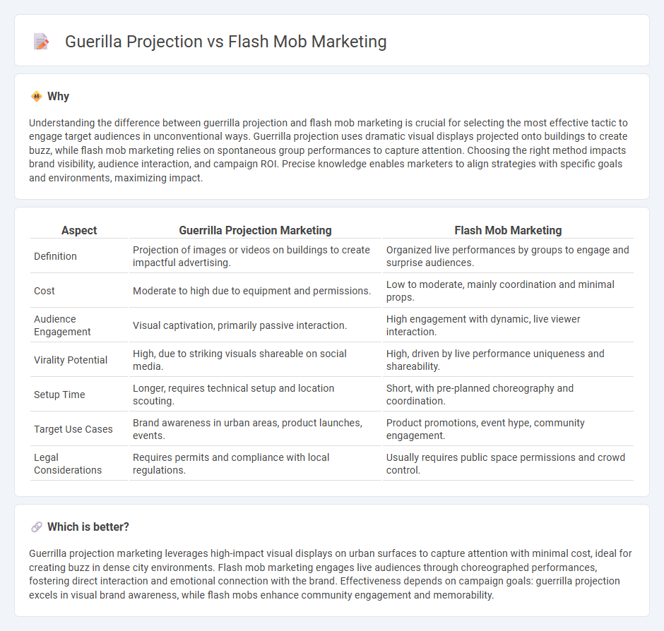 Guerilla Projection vs Flash Mob Marketing in Marketing
