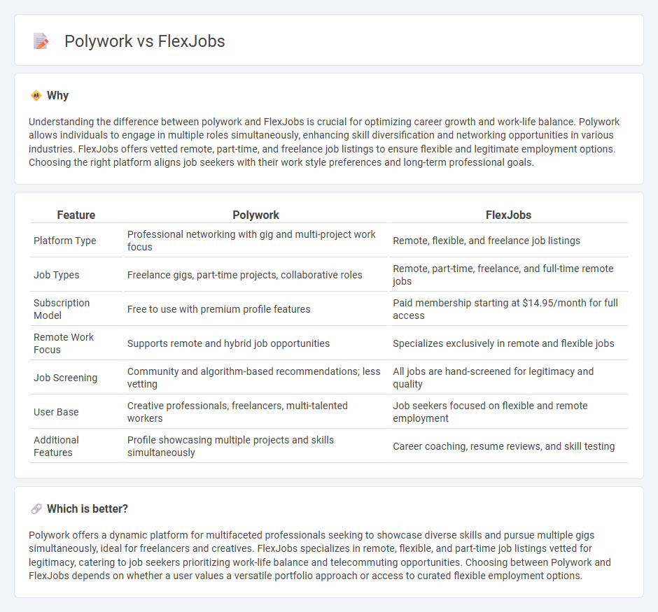 Polywork vs Flexjobs in Employment