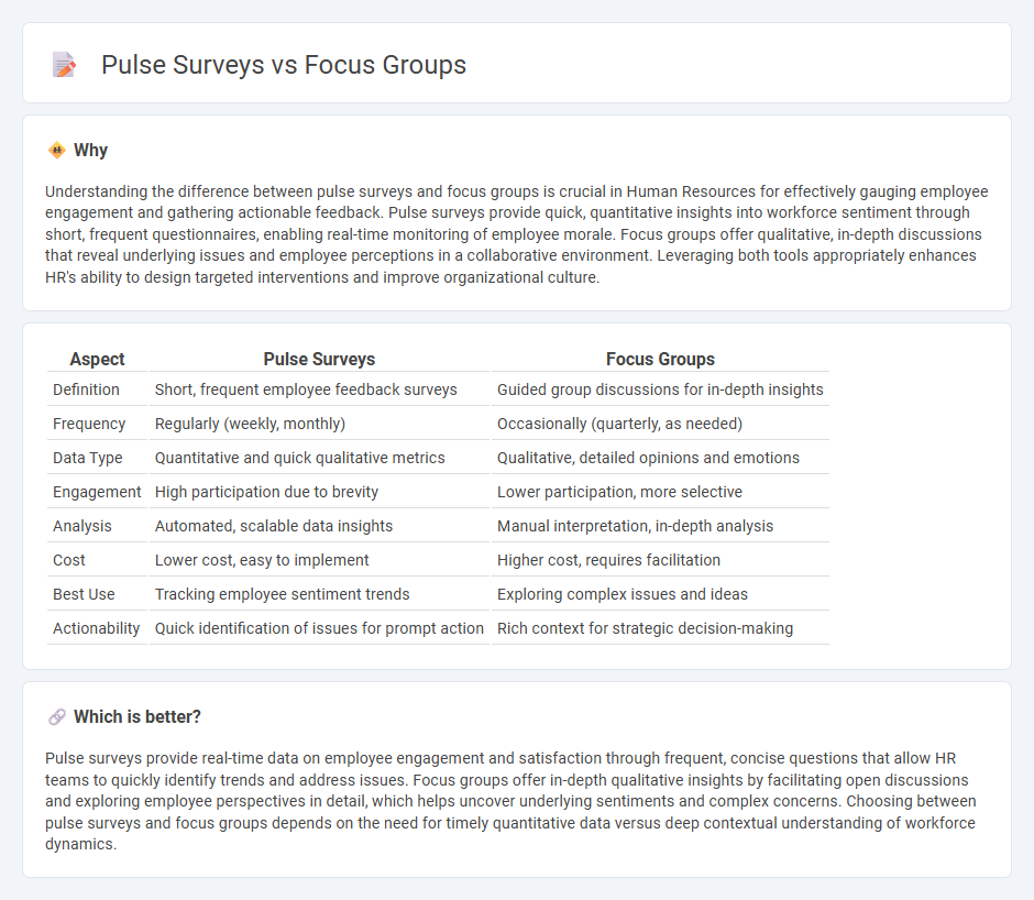 Pulse Surveys vs Focus Groups in Human Resources