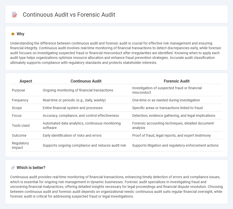 Continuous Audit vs Forensic Audit in Accounting