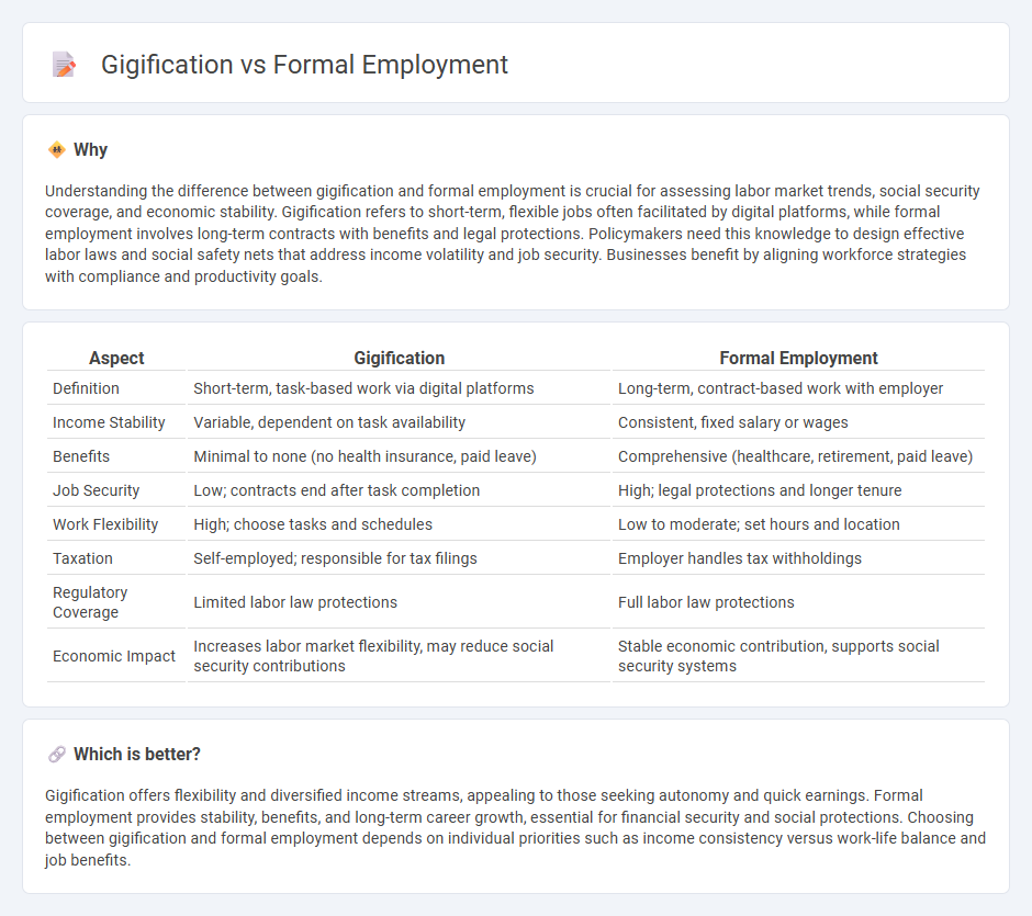 Gigification vs Formal Employment in Economy