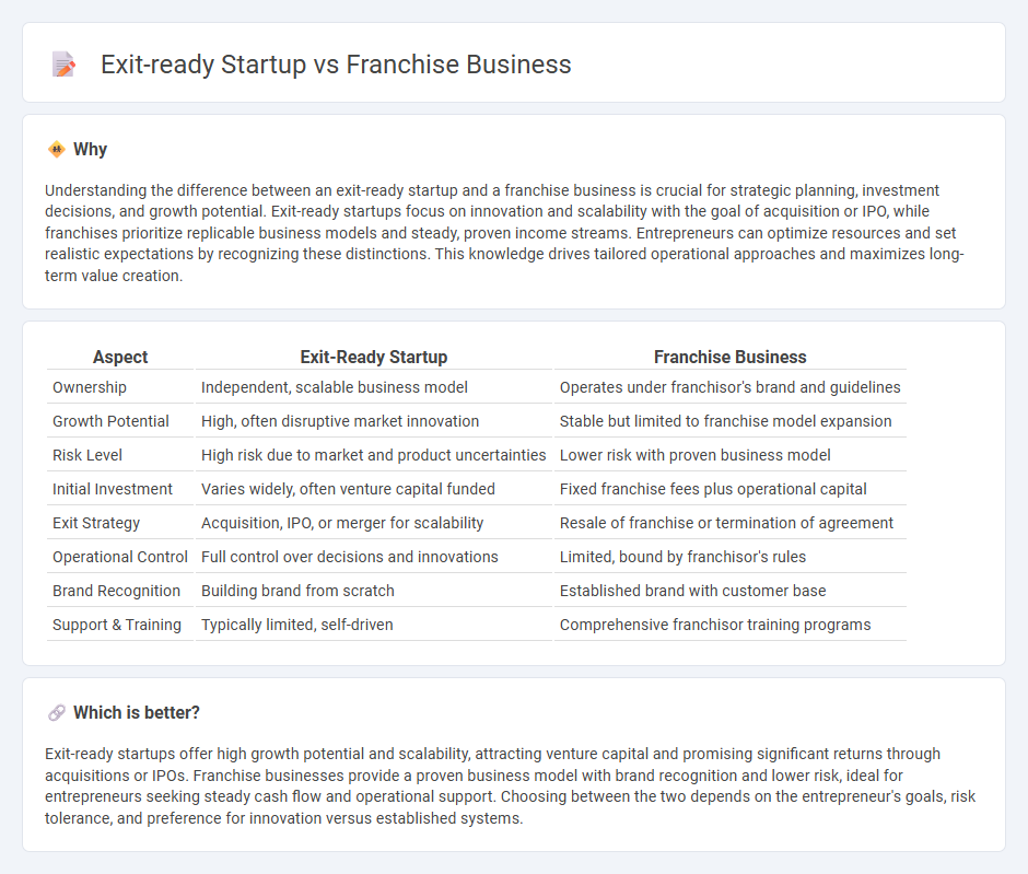 Exit-Ready Startup vs Franchise Business in Entrepreneurship
