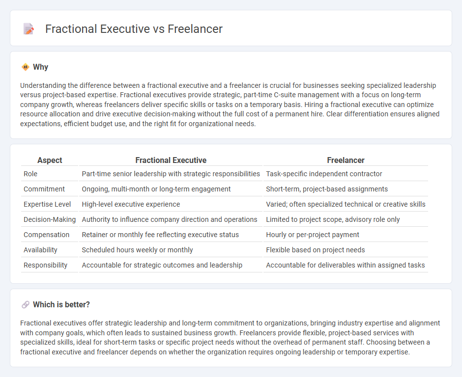 Fractional Executive vs Freelancer in Employment