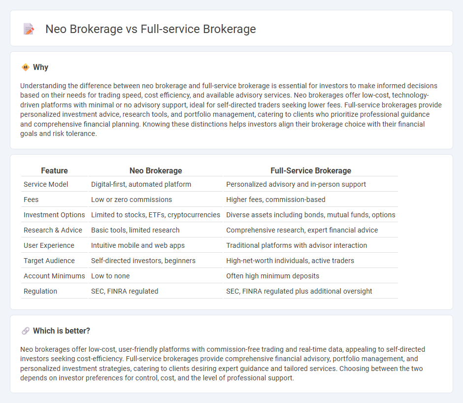 Neo Brokerage vs Full-Service Brokerage in Banking