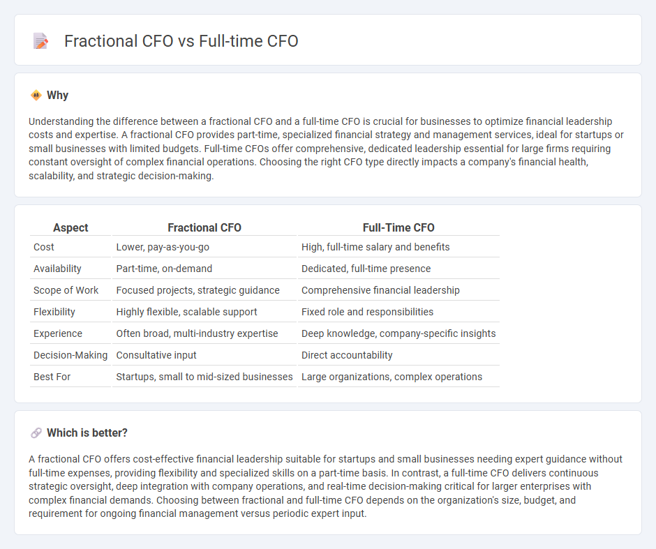 Fractional Cfo vs Full-Time Cfo in Accounting
