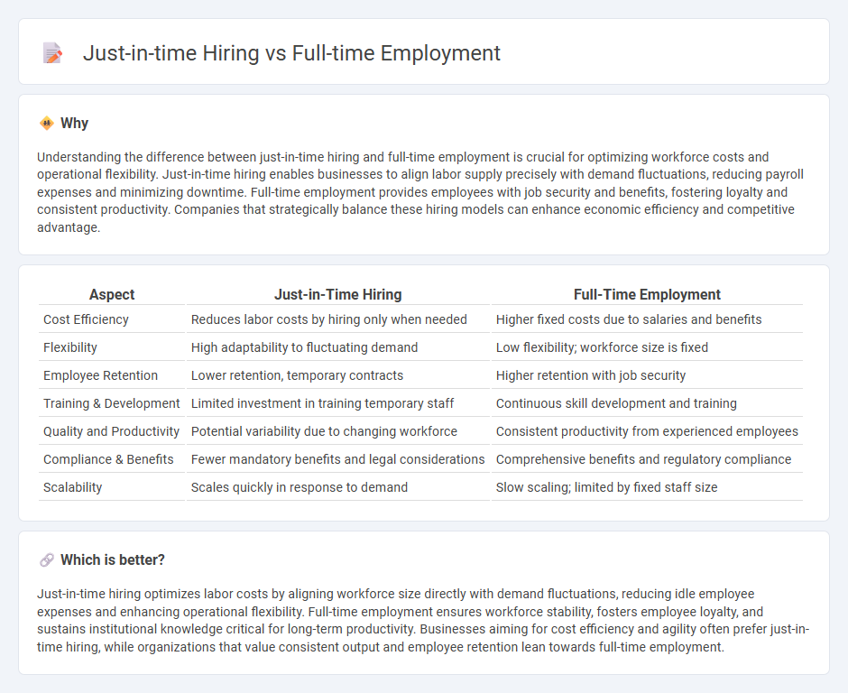 Just-In-Time Hiring vs Full-Time Employment in Economy