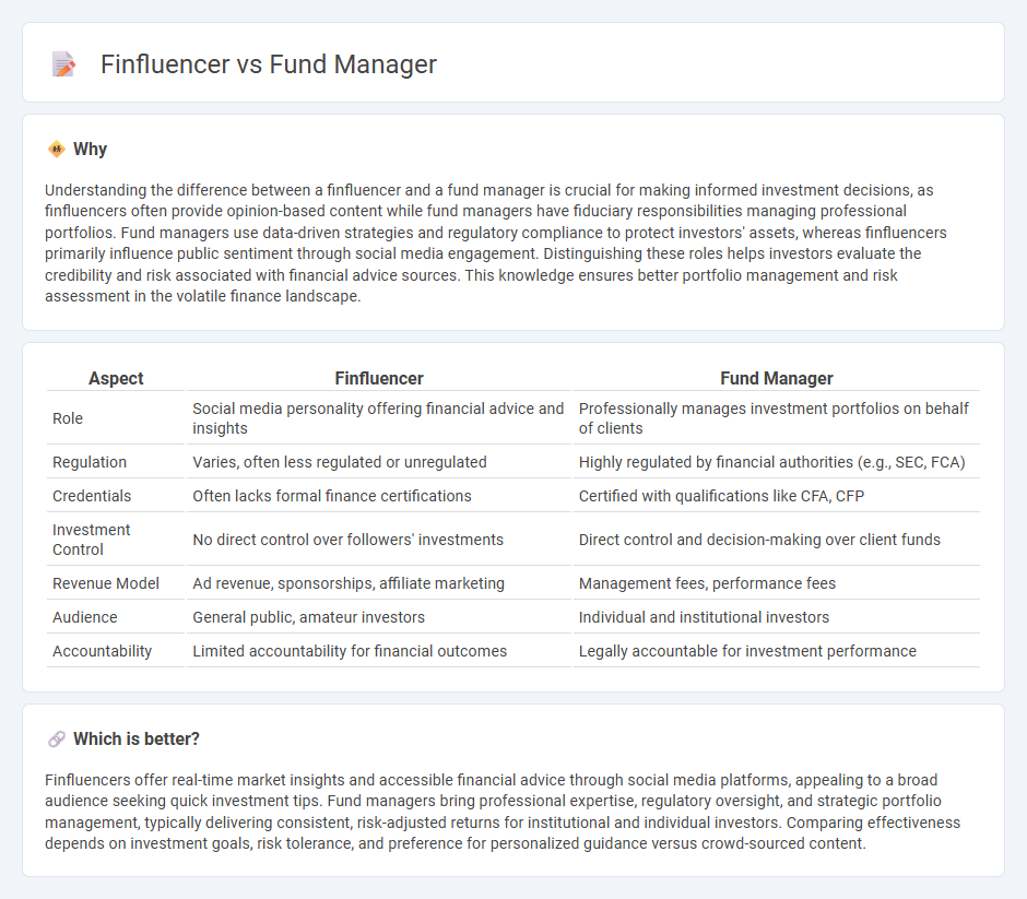Finfluencer vs Fund Manager in Finance