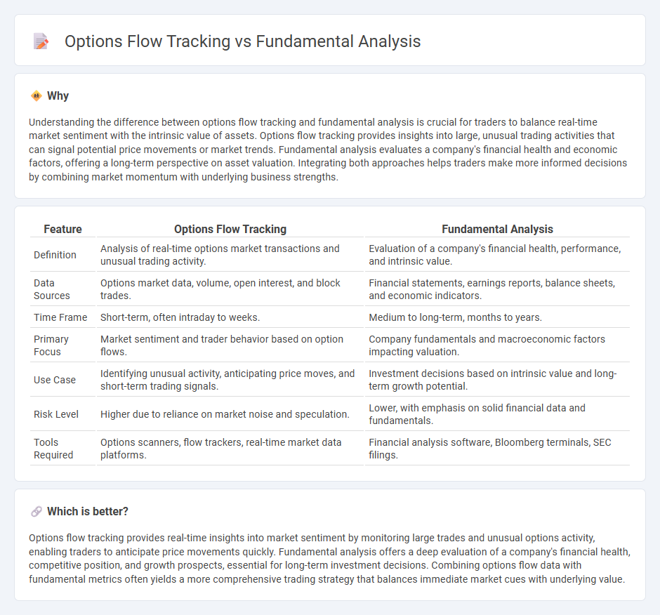Options Flow Tracking vs Fundamental Analysis in Trading