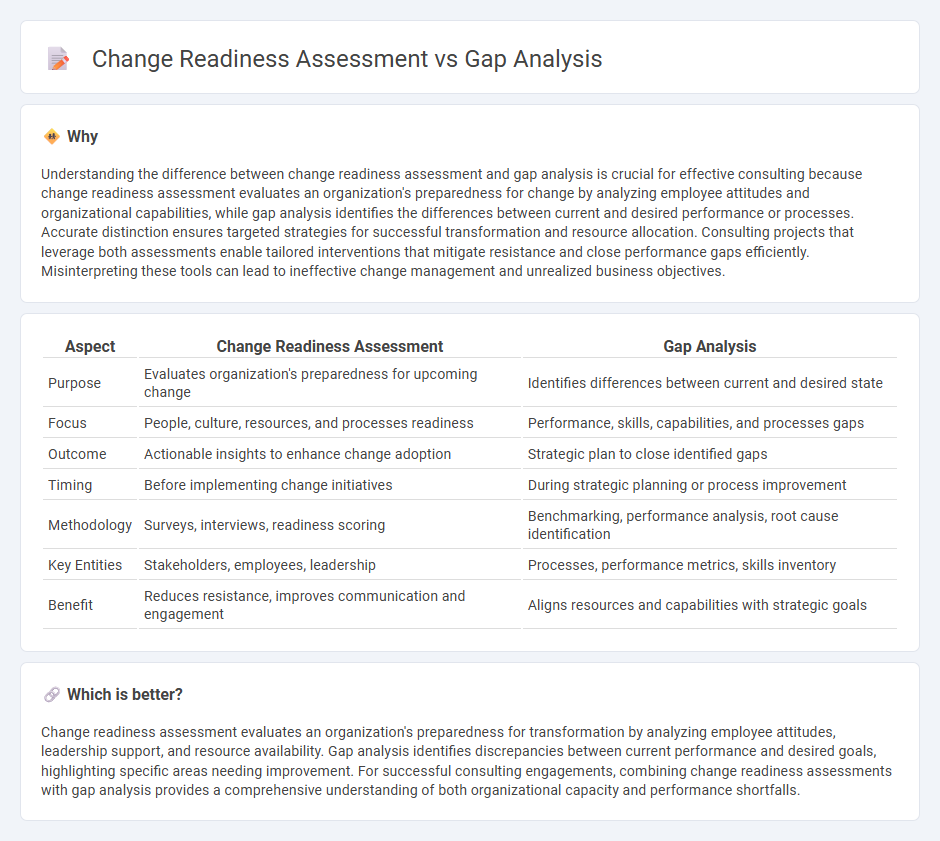 Change Readiness Assessment vs Gap Analysis in Consulting