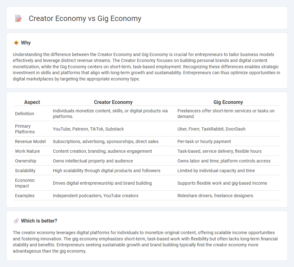 Creator Economy vs Gig Economy in Entrepreneurship