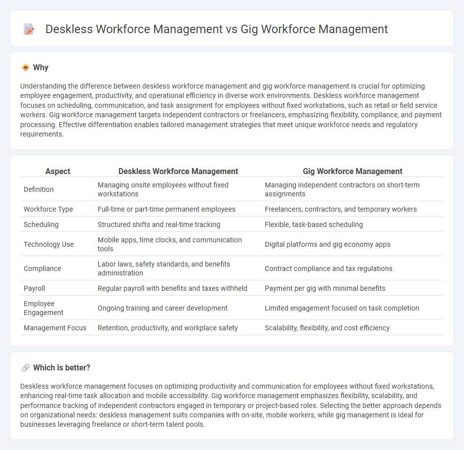 Deskless Workforce Management vs Gig Workforce Management in Human Resources