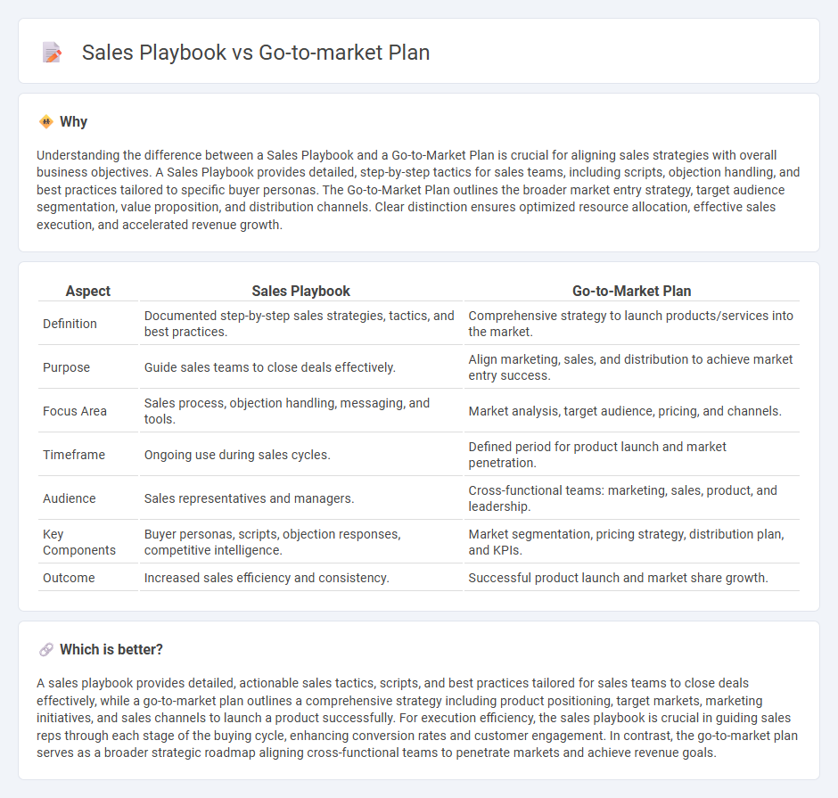 Sales Playbook vs Go-To-Market Plan in Sales