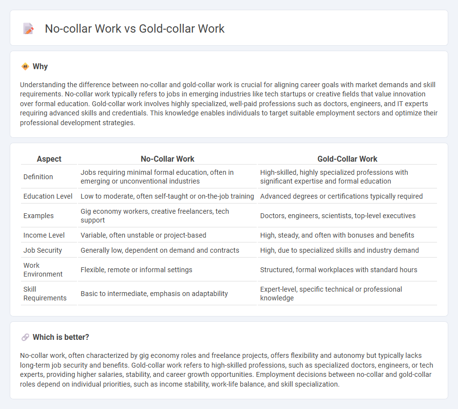 No-Collar Work vs Gold-Collar Work in Employment