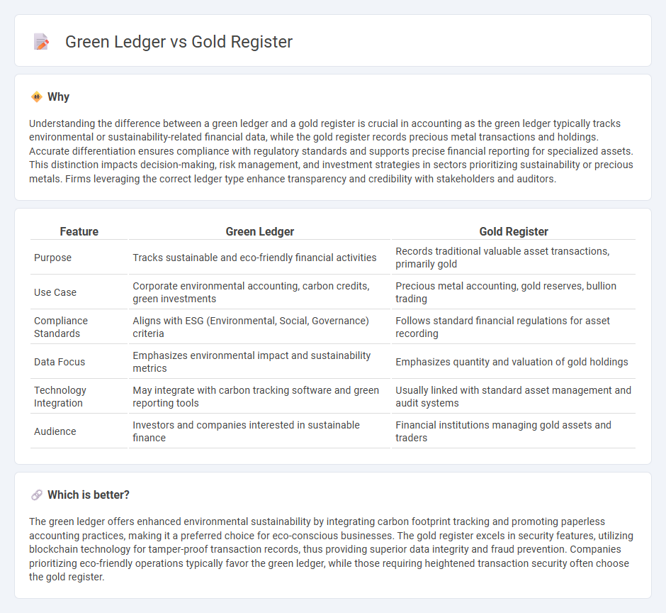 Green Ledger vs Gold Register in Accounting