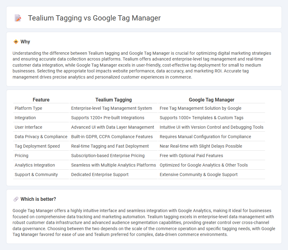 Tealium Tagging vs Google Tag Manager in Commerce