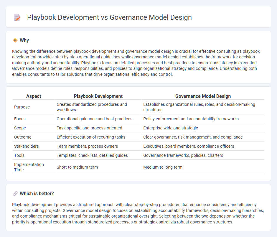 Playbook Development vs Governance Model Design in Consulting