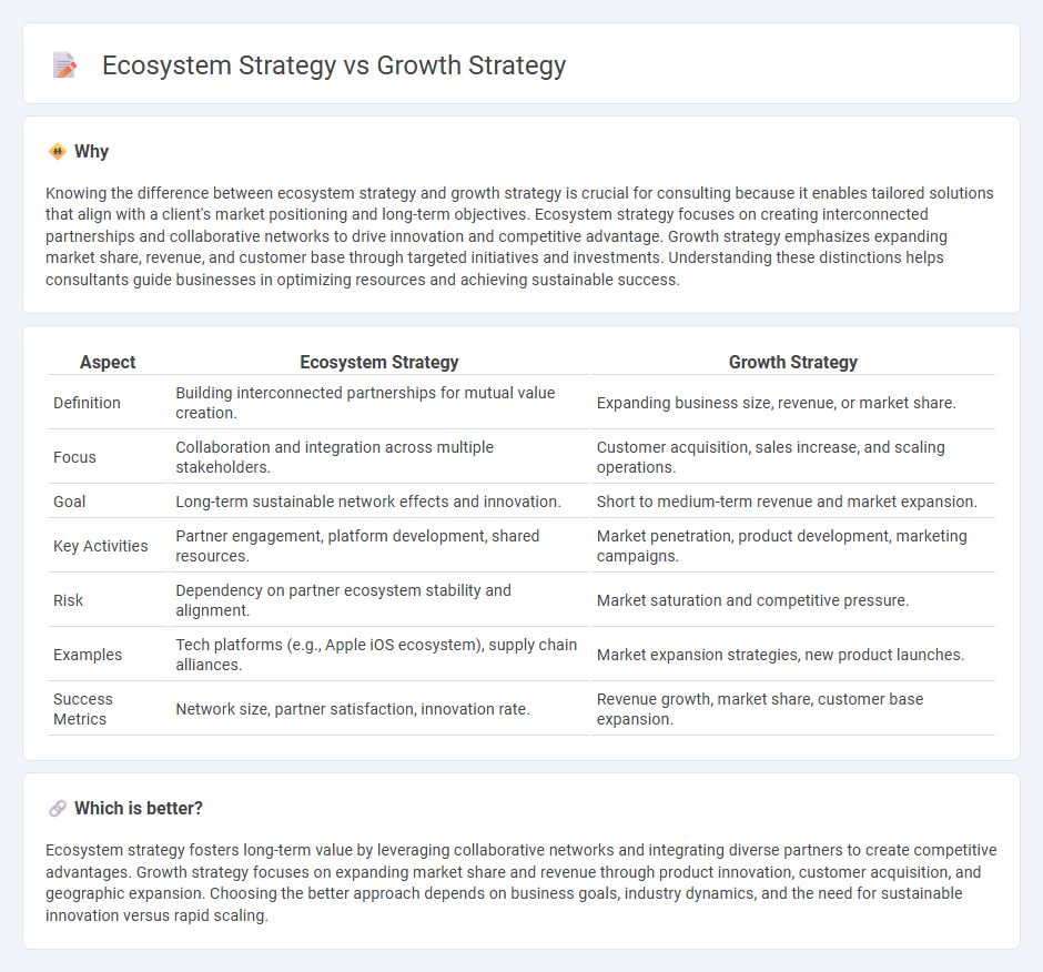 Ecosystem Strategy vs Growth Strategy in Consulting
