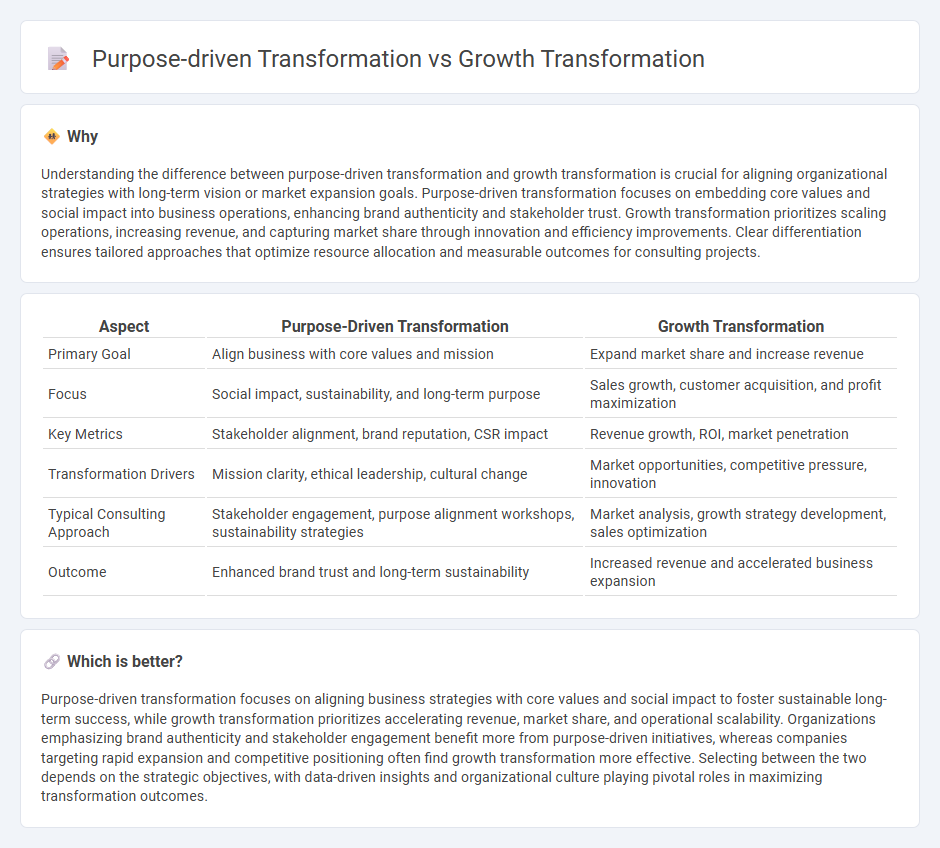 Purpose-Driven Transformation vs Growth Transformation in Consulting