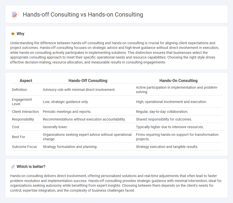 Hands-Off Consulting vs Hands-On Consulting in Consulting