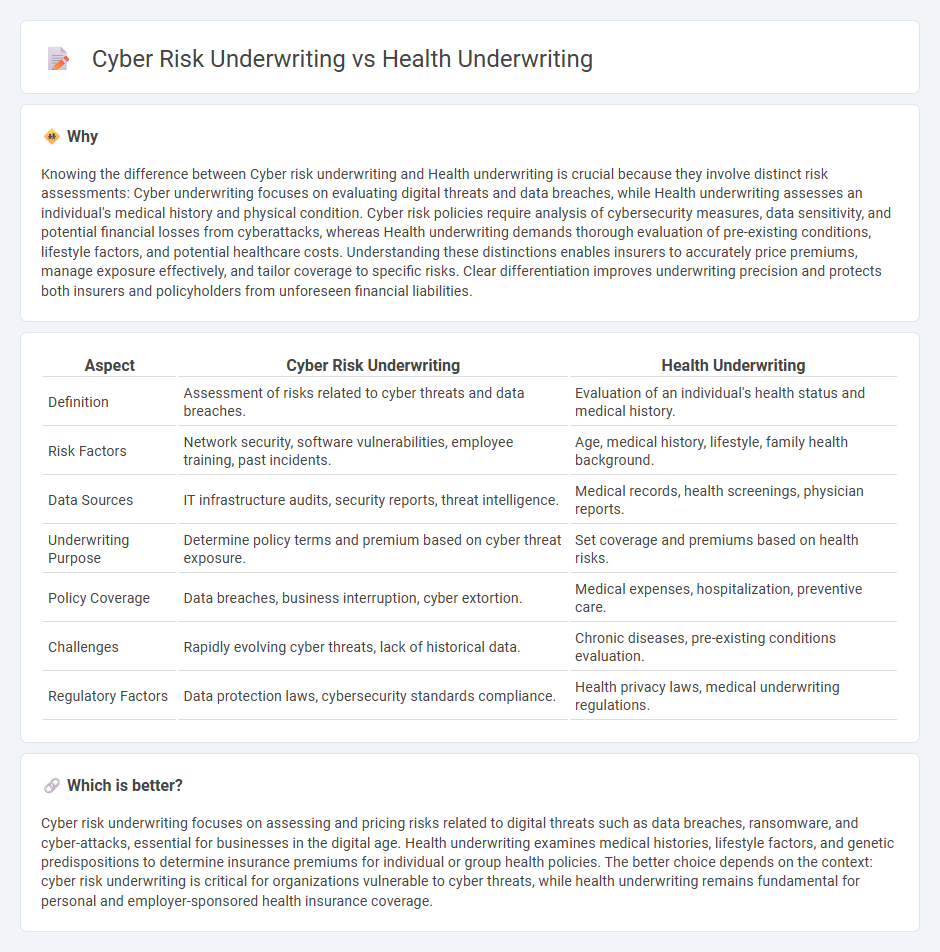 Cyber Risk Underwriting vs Health Underwriting in Insurance