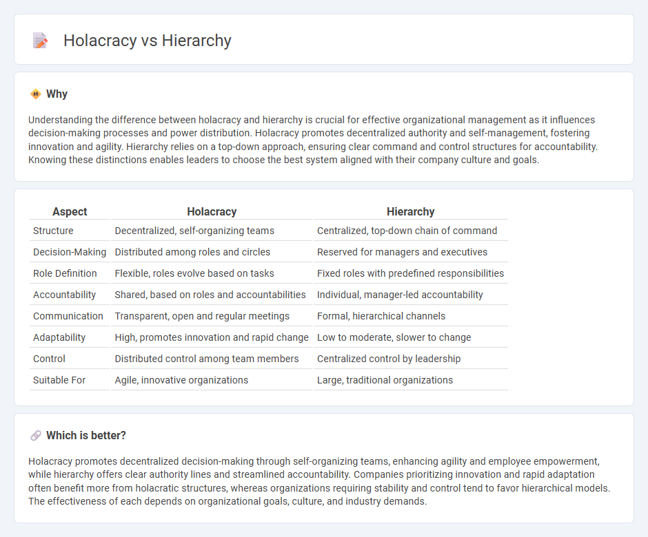 Holacracy vs Hierarchy in Management
