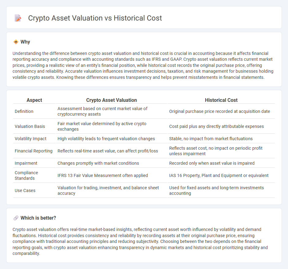 Crypto Asset Valuation vs Historical Cost in Accounting
