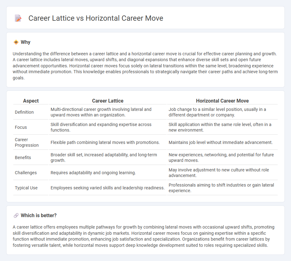 Career Lattice vs Horizontal Career Move in Employment