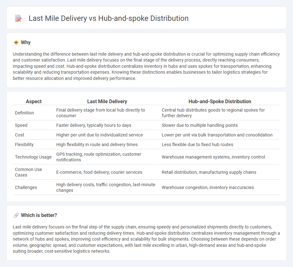 Last Mile Delivery vs Hub-And-Spoke Distribution in Logistics