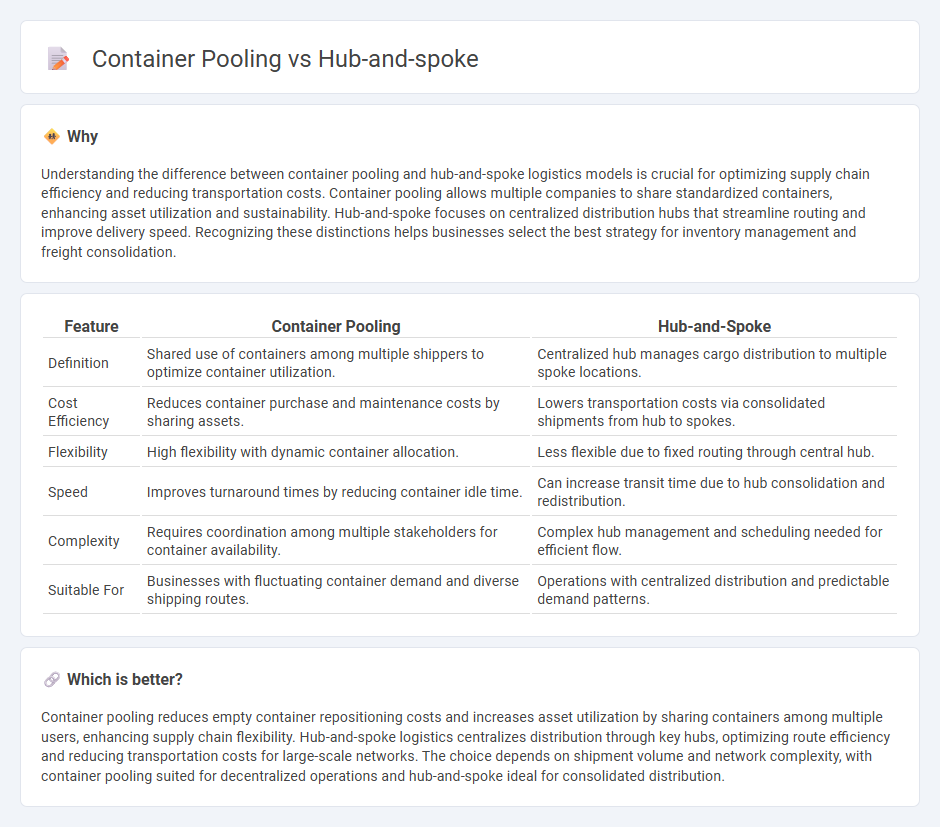 Container Pooling vs Hub-And-Spoke in Logistics