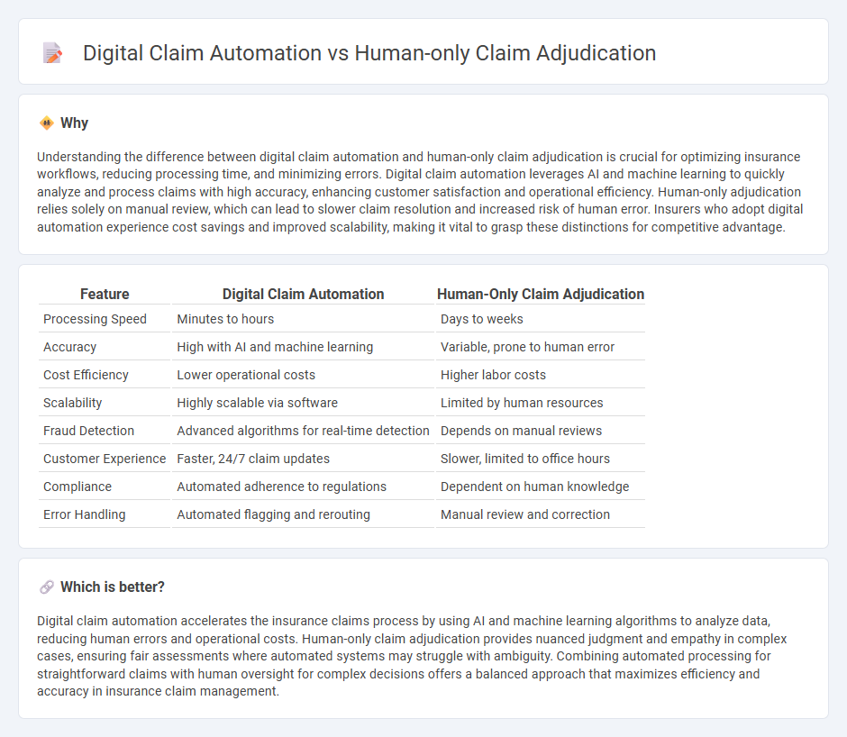 Digital Claim Automation vs Human-Only Claim Adjudication in Insurance