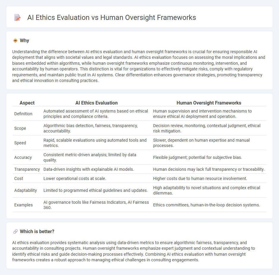 Ai Ethics Evaluation vs Human Oversight Frameworks in Consulting