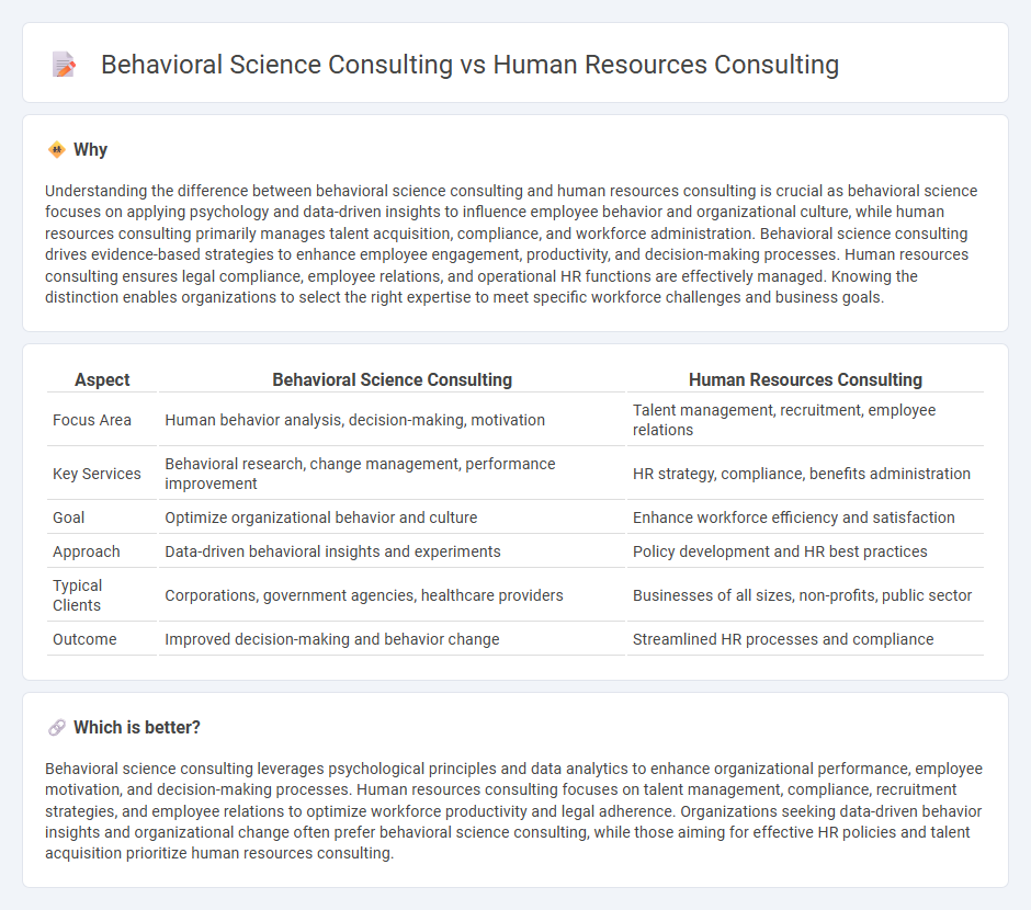 Behavioral Science Consulting vs Human Resources Consulting in Consulting