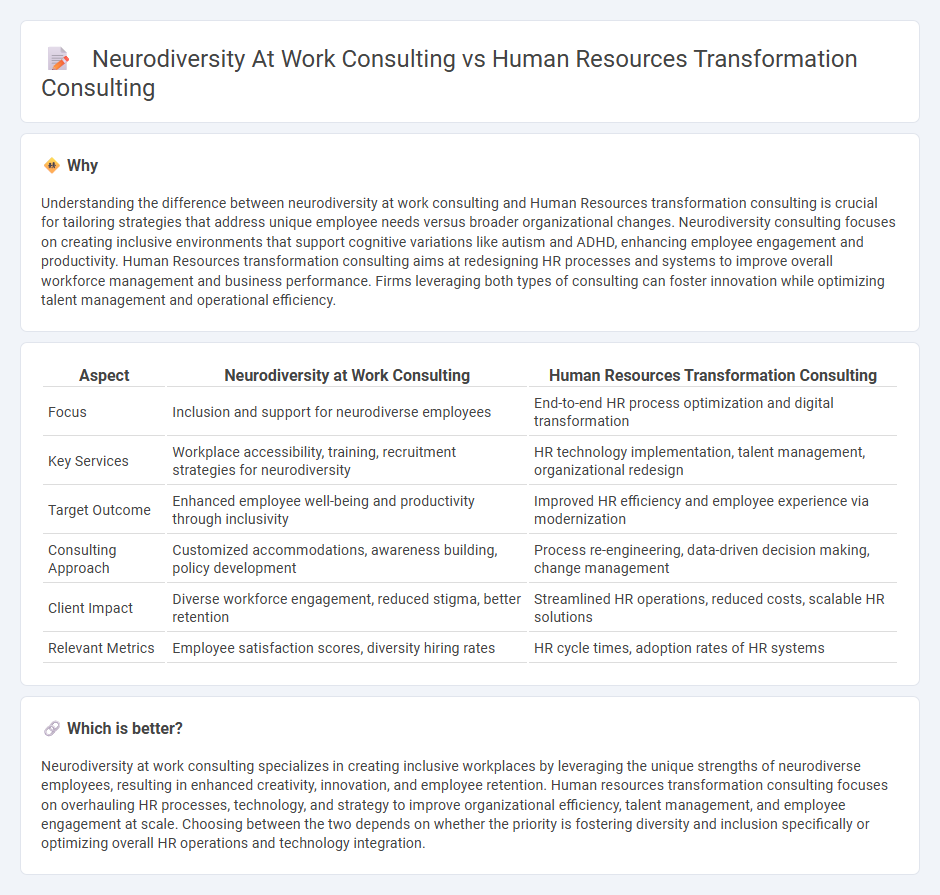 Neurodiversity At Work Consulting vs Human Resources Transformation Consulting in Consulting