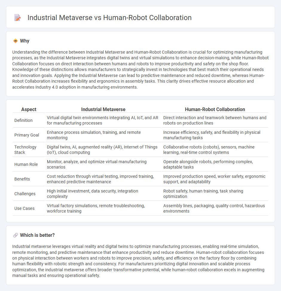 Industrial Metaverse vs Human-Robot Collaboration in Manufacturing