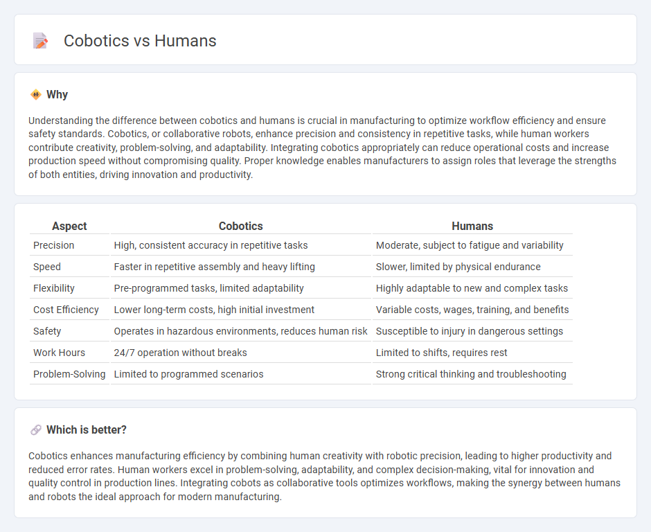 Cobotics vs Humans in Manufacturing