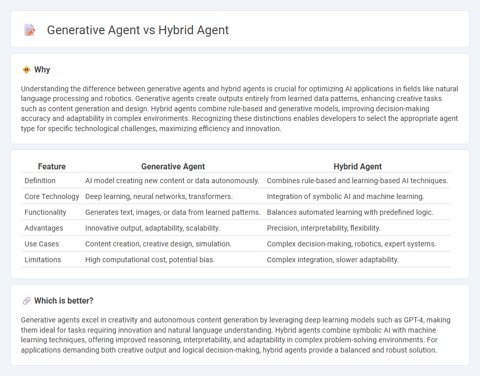 Generative Agent vs Hybrid Agent in Technology