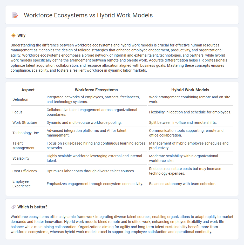 Workforce Ecosystems vs Hybrid Work Models in Human Resources