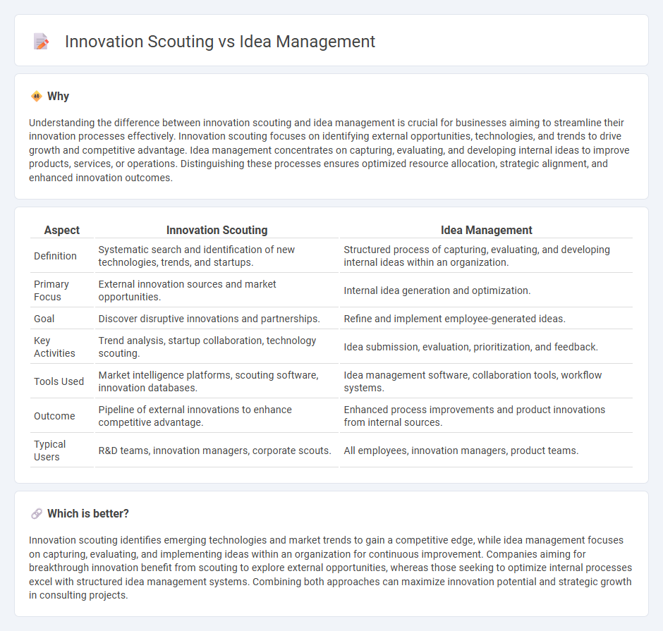 Innovation Scouting vs Idea Management in Consulting