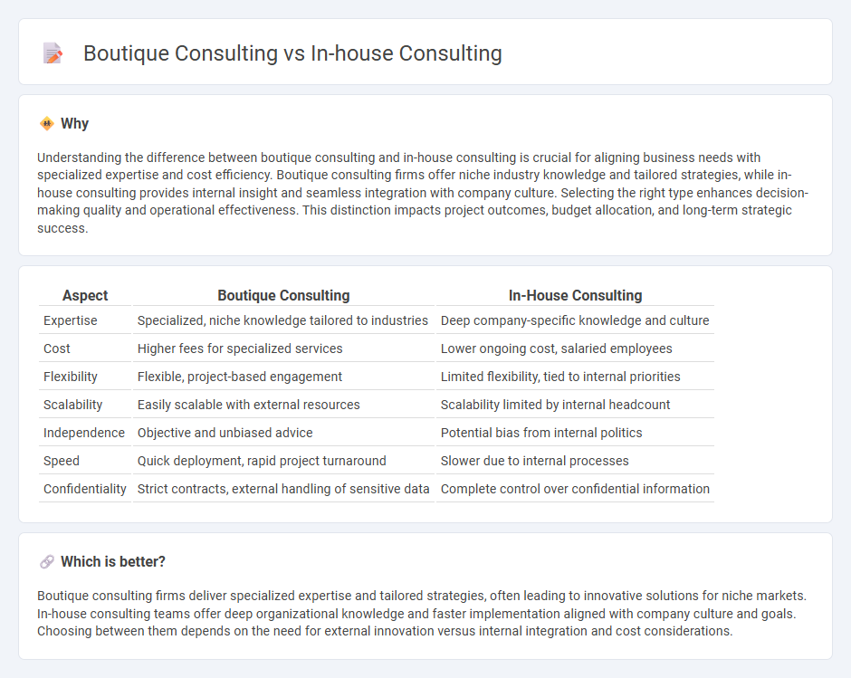 Boutique Consulting vs In-House Consulting in Consulting