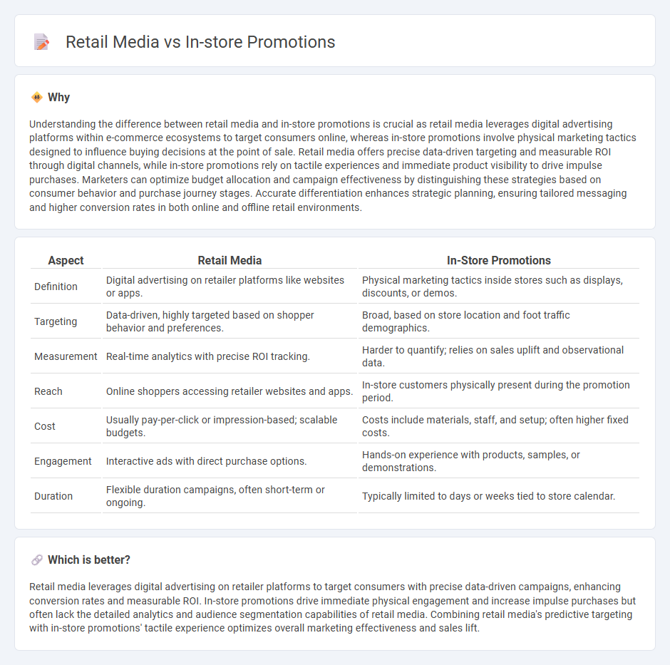 Retail Media vs In-Store Promotions in Marketing