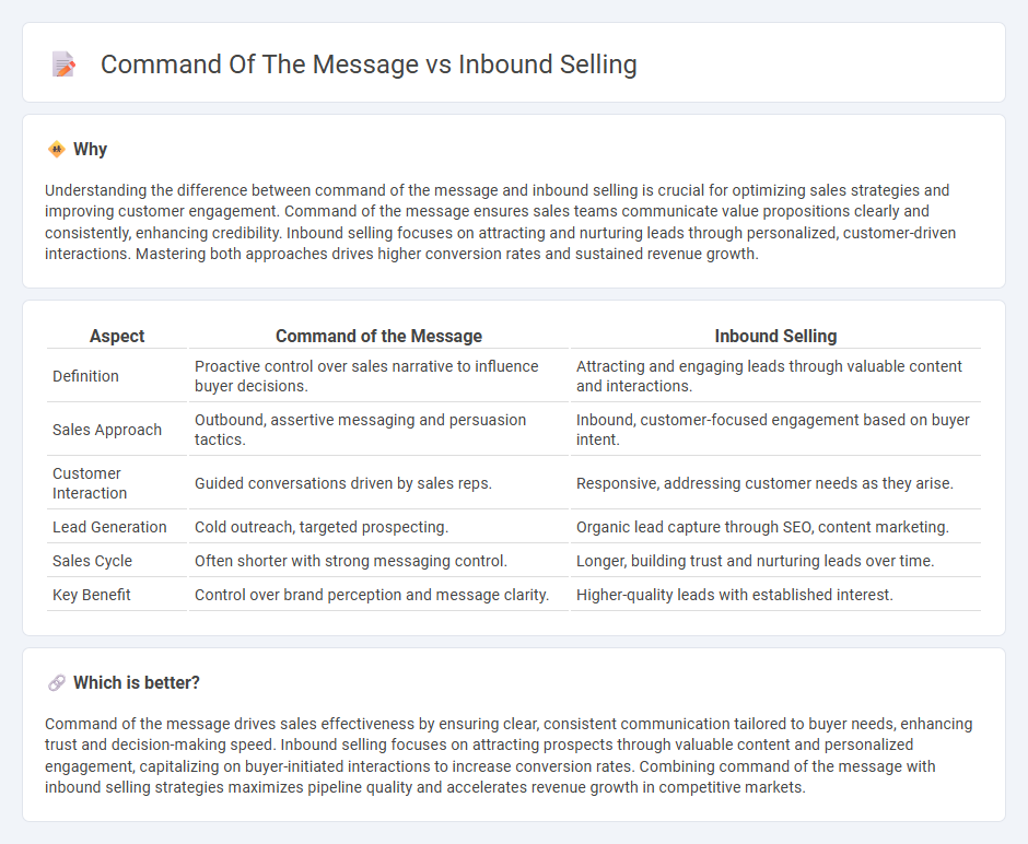 Command Of The Message vs Inbound Selling in Sales