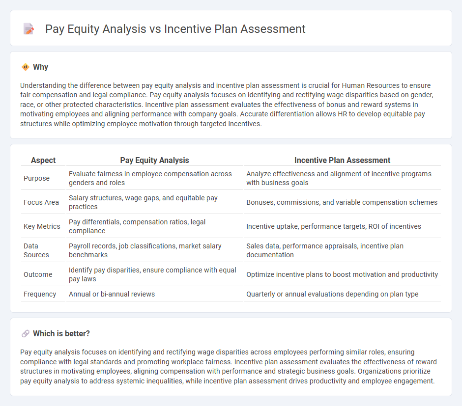Pay Equity Analysis vs Incentive Plan Assessment in Human Resources