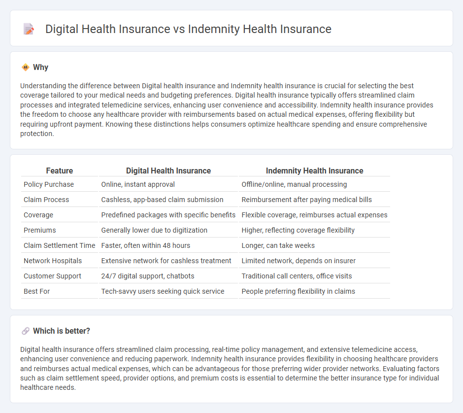 Digital Health Insurance vs Indemnity Health Insurance in Insurance